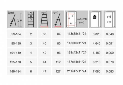 Rita Galvanized Ladder