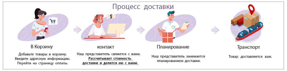 buykanat-shipping-process-wholesale-import-ru.jpg (62 KB)